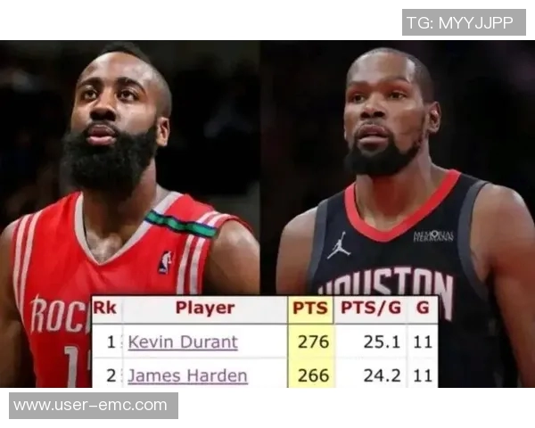 哈登单核撑起球队背靠背客场作战四天三战拼尽全力却两次失绝杀令人心痛 哈登单核撑起球队背靠背客场作战四天三战拼尽全力却两次失绝杀令人心痛